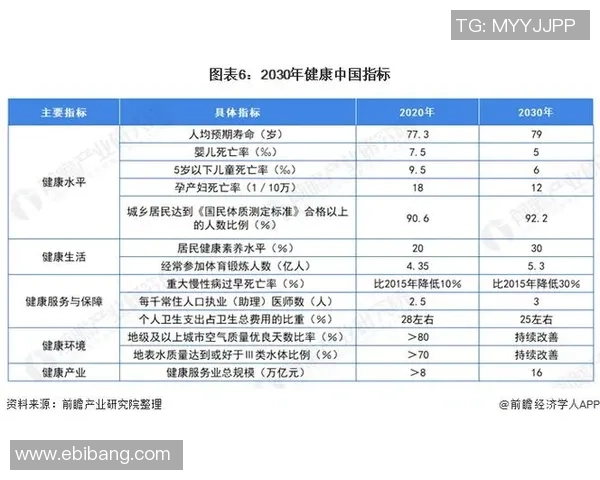足球明星表现与市场价值综合分析图表解读 足球明星表现与市场价值综合分析图表解读