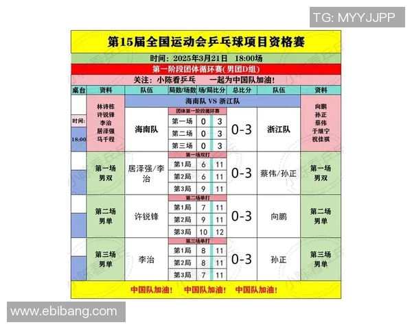 重庆乒乓球队在全运会中的团队协作表现分析与点评 重庆乒乓球队在全运会中的团队协作表现分析与点评