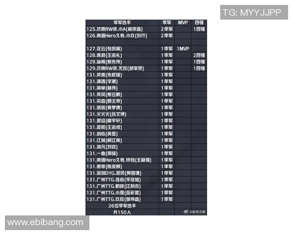 王者荣耀灵活性排行榜：TES位居第5名