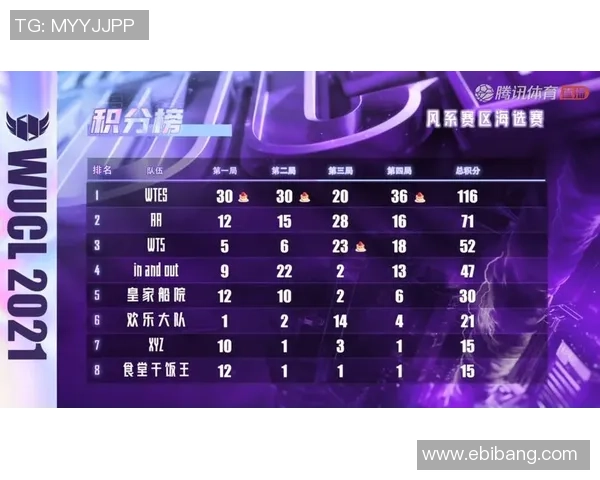 最新和平精英速度TOP10：TES领跑