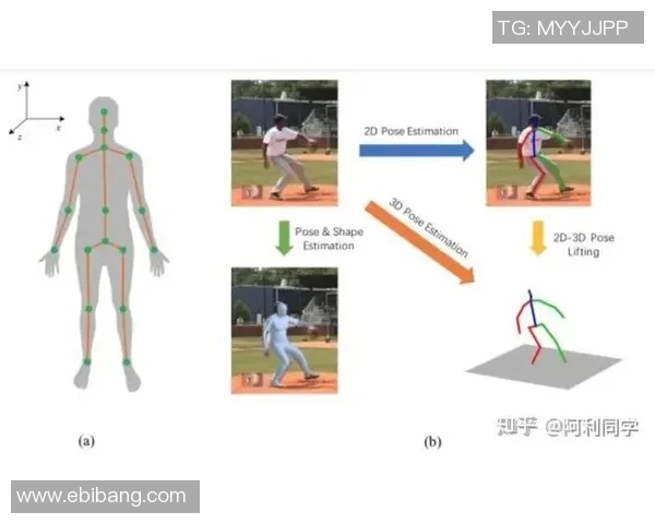 数据分析：V5的状态表现